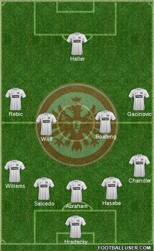 Eintracht Frankfurt Formation 2017