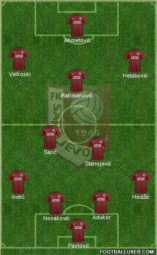 FK Sarajevo Formation 2017