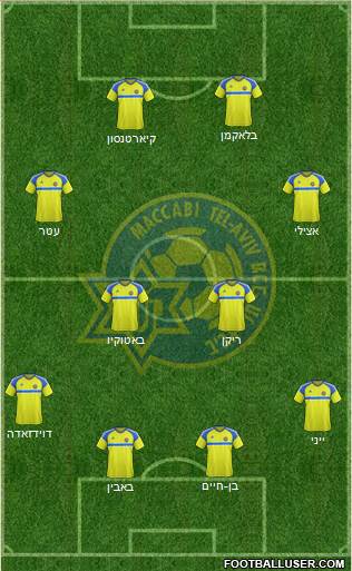 Maccabi Tel-Aviv Formation 2017