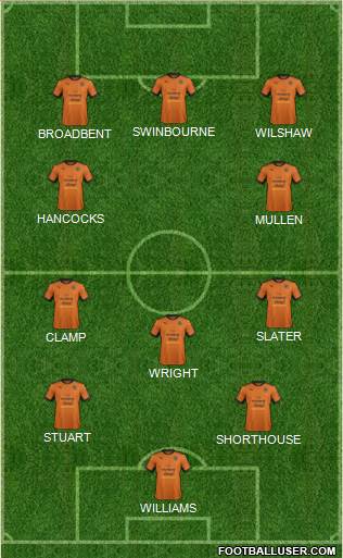 Wolverhampton Wanderers Formation 2017