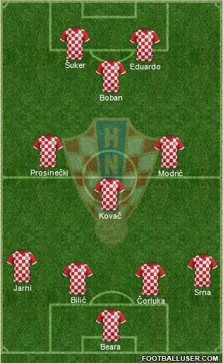 Croatia Formation 2017