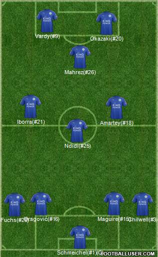 Leicester City Formation 2017