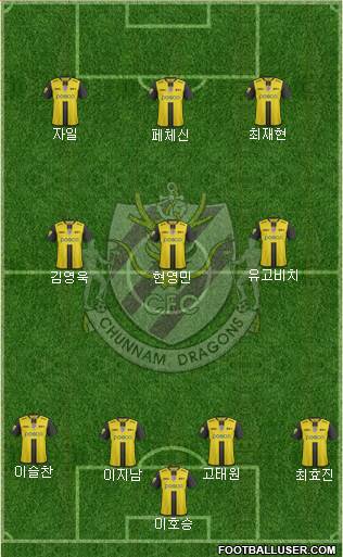 Chunnam Dragons Formation 2017