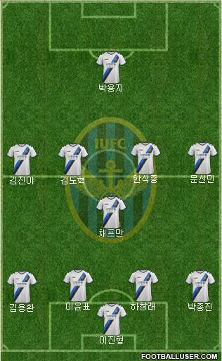 Incheon United Formation 2017