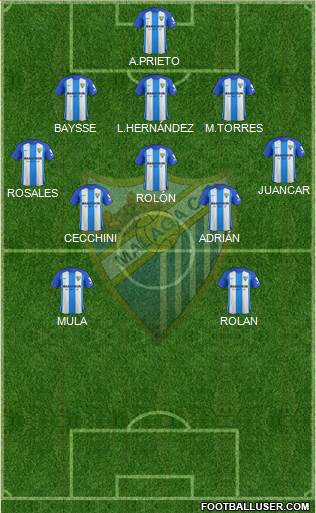 Málaga C.F., S.A.D. Formation 2017