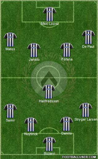 Udinese Formation 2017