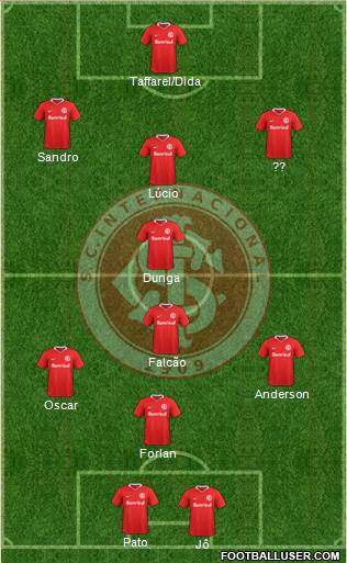 SC Internacional Formation 2017