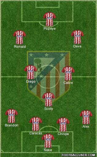 Atlético Madrid B Formation 2017