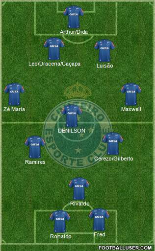 Cruzeiro EC Formation 2017