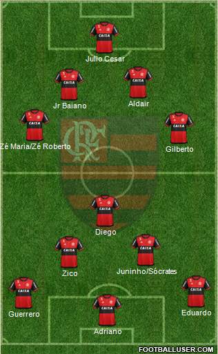 CR Flamengo Formation 2017