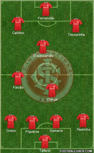 SC Internacional Formation 2017