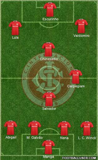 SC Internacional Formation 2017