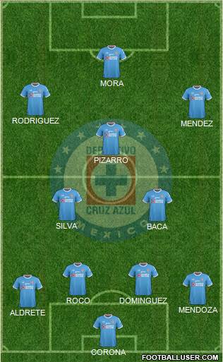 Club Deportivo Cruz Azul Formation 2017