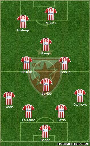 FC Red Star Belgrade Formation 2017