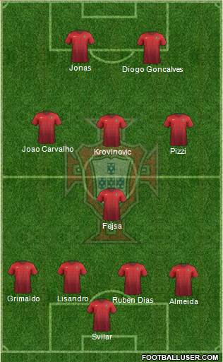 Portugal Formation 2017