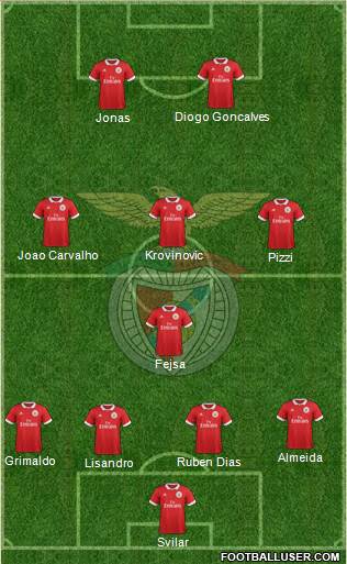 Sport Lisboa e Benfica - SAD Formation 2017