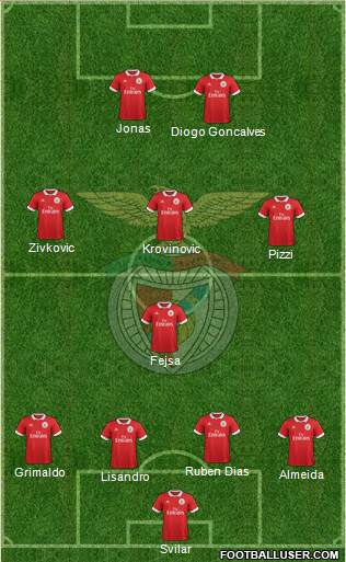 Sport Lisboa e Benfica - SAD Formation 2017