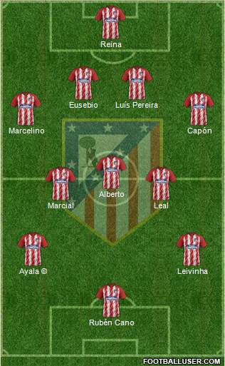 Atlético Madrid B Formation 2017