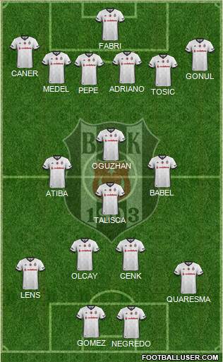 Besiktas JK Formation 2017