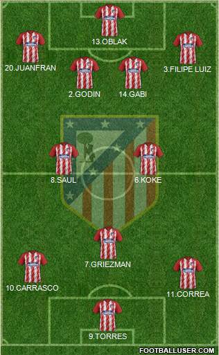 Atlético Madrid B Formation 2017