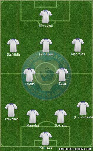 Greece Formation 2017