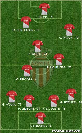 AS Monaco FC Formation 2017