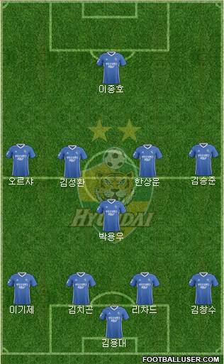 Ulsan Hyundai Formation 2017