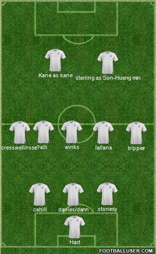 England Formation 2017