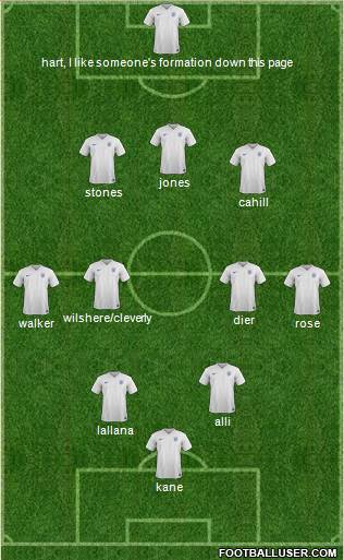 England Formation 2017