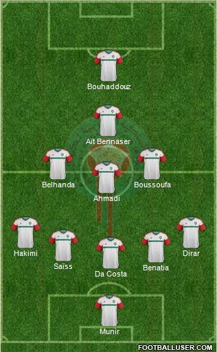 Morocco Formation 2017