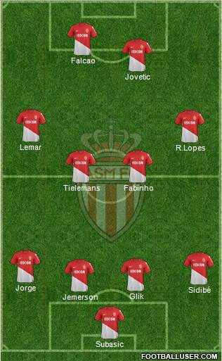 AS Monaco FC Formation 2017