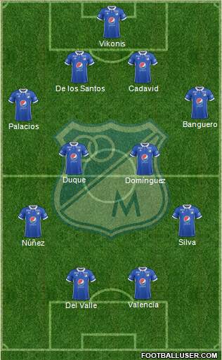 CD Los Millonarios Formation 2017