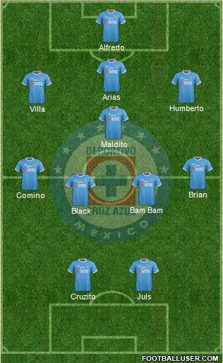 Club Deportivo Cruz Azul Formation 2017