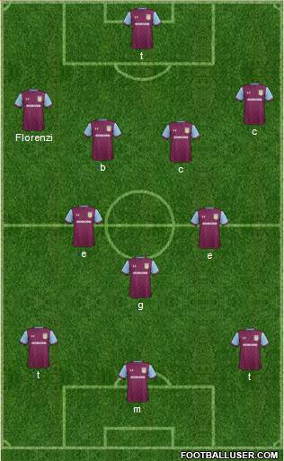 Aston Villa Formation 2017