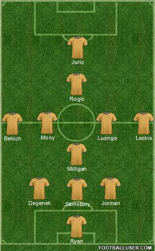 Australia Formation 2017