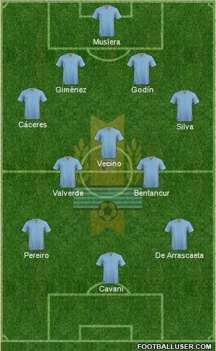 Uruguay Formation 2017