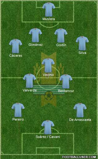 Uruguay Formation 2017