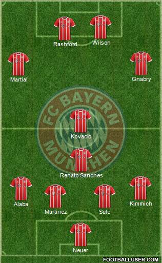 FC Bayern München Formation 2017