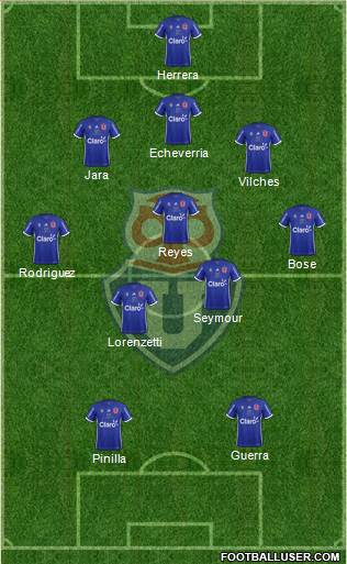 CF Universidad de Chile Formation 2017