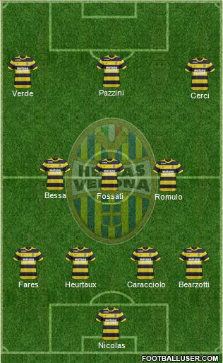 Hellas Verona Formation 2017