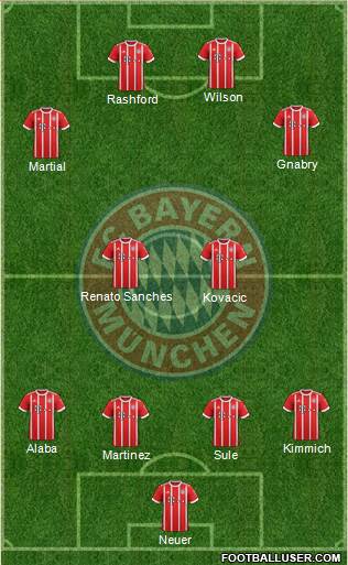 FC Bayern München Formation 2017