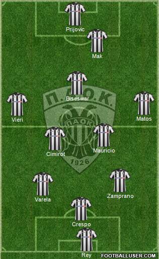 AS PAOK Salonika Formation 2017