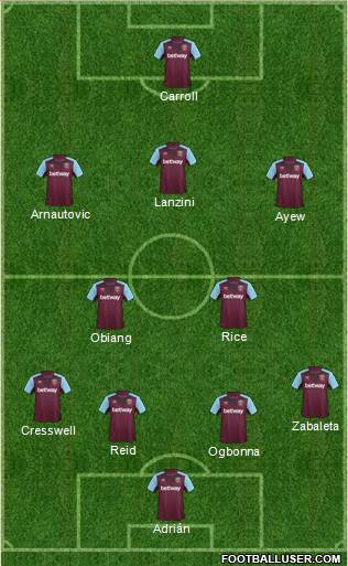 West Ham United Formation 2017