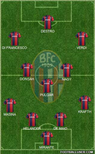 Bologna Formation 2017