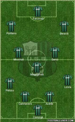 Sassuolo Formation 2017