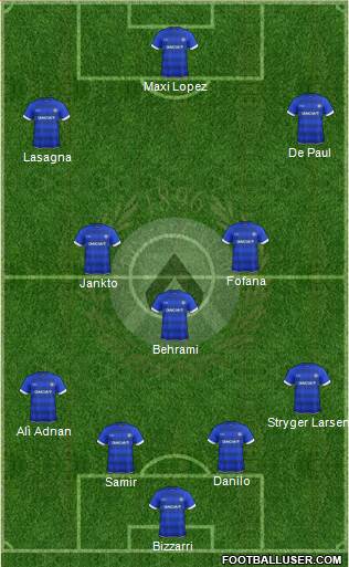 Udinese Formation 2017