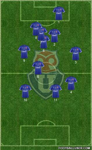 CF Universidad de Chile Formation 2017