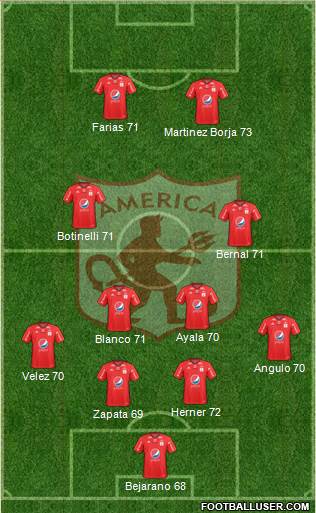 CD América de Cali Formation 2017