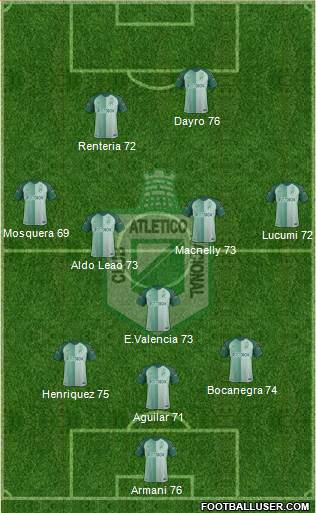 CDC Atlético Nacional Formation 2017