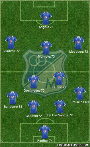 CD Los Millonarios Formation 2017